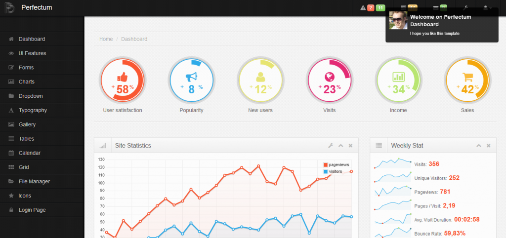 Perfectum Dashboard Bootstrap Admin Template